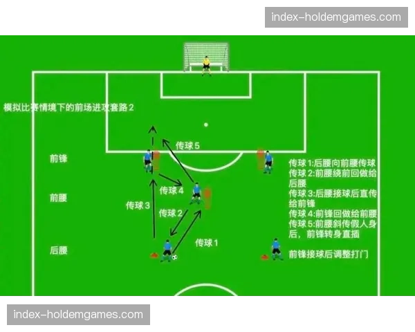 评论:面对高位逼抢,中下游球队如何利用长传寻求纵深突破? 评论:面对高位逼抢,中下游球队如何利用长传寻求纵深突破?